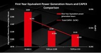 Enertis Applus+ 調査：LONGiのBCモジュールはLCOEでTOPConを上回り、商業価値を向上