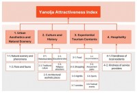 大阪が京都を抜いて世界で最も魅力的な観光都市の1位を獲得
