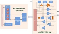 Arasan、コントローラとPHYを備えた組み込みUSB2（eUSB2）向けトータルIPの即時提供を発表