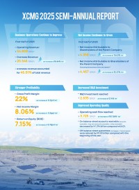 XCMG、過去最高の半期業績を発表、革新とグローバル展開を推進