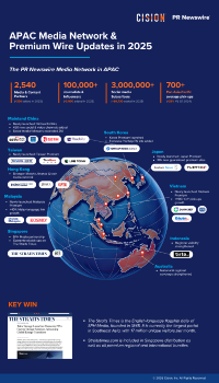 メディア露出の先にあるもの：PR Newswire、アジア太平洋地域で信頼される配信を強化