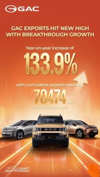 GACの海外輸出台数が過去最高を更新、1～4月に前年同期比133.9%増、グローバル展開が加速軌道へ