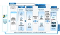 Xunce、TokenOSオペレーティングシステム「TokenONE」を発表、「トークンファクトリー」の産業革命に火をつける