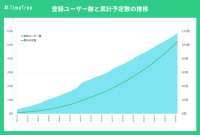 全世界でユーザー数5,500万人を突破した「TimeTree」が 新たなMVVを発表！「次はスケジューリングの時代が来る」