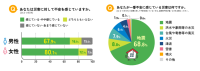 こくみん共済 coop〈全労済〉が防災・災害に関する意識調査を実施