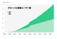 カレンダーシェアアプリの「TimeTree」が韓国現地法人「TimeTree Korea」を設立