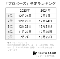 【今から間に合う関東の七夕祭り7選】恋人と、家族と！「七夕」は大切な人との愛を深める日