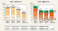 「出産＝離職」を変えるには？ 企業が見直すべき人事評価の3つの視点