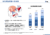 脳梗塞治療に新たな選択肢！ 創薬ベンチャーが研究開発する「TMS-007」実用化に向けた現在地と展望