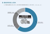 制度はあっても意識は追いつかず？ アルコールチェック運用の現実とクラウド化の行方