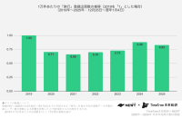 年末年始の旅行トレンドを調査！ 沖縄の人気復活と近距離アジアへの“弾丸旅行”が主流に