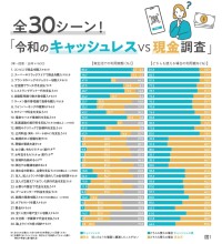 キャッシュレス社会の実現はどこまで？ 30の支払いシーンから見る利用実態と世代間ギャップ