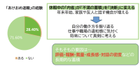 休み明けに下される決断、増加する「あけおめ退職」と離職を招く職場の共通点