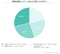 もうすぐお花見シーズン！ でも、花粉が憂鬱…薬に頼りたくないママ世代へ“我慢しない”新しい花粉症対策とは？