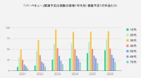 2026年GW、若者は“遠出”より“手軽さ”重視？ TimeTree予定データから見えたレジャーの変化