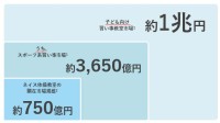 ショッピングセンターが教育拠点化、少子化と共働き時代が動かす1兆円習い事市場