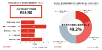 「鍵閉めたっけ？」不安を9割が経験！ SwitchBot調査と新WEBCMが映す日常の“ひやり”