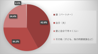 父の日に考えたい“家族の大切なモノ”の保管場所、約9割の父親が「あれどこにある？」経験あり