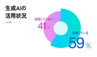 企業のクリエイティブ領域で進む生成AI活用　公表への慎重さと運用課題も明らかに