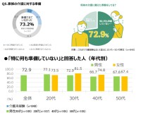 介護はある日突然始まる？ 『北斗の拳』ケアシロウが伝える“備えなき介護”を防ぐ第一歩