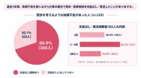 職場の個室ブースが「医療の入口」に！ プラザクリエイト×ファストドクター、時間と場所の制約を超えるオンライン診療の新提案