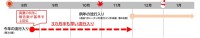 早期流行、今年のインフルエンザはなぜこんなに早い？ 8月から始まった異例の流行、その背景とは