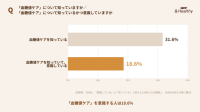 働く人の約7割が知らない？ 食後の『血糖値ケア』体験イベントが10月20日・21日に期間限定OPEN
