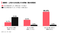 仕事の評価は「靴」で変わる？ 足に合う靴へ替えた人の44.4％が職場での高評価を実感