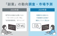 HiPro Direct、「2023年度 副業案件の傾向」と「2024年度 副業市場予測」を発表