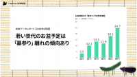 「お盆」に対する認識の世代間ギャップ　若い世代は「帰省期間」としての認識強く“墓参り離れ”の傾向に