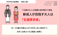 【成人の日】「18歳は大人」の認識過半数まで浸透、新成人の半数以上「100年人生」に前向きか