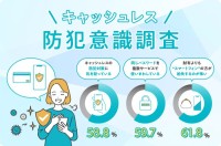 約6割は対策意識あり！ でも行動が伴っていない？ キャッシュレス時代に求められる“本当の防犯意識”とは