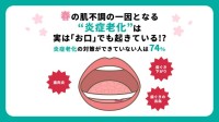 「お口年齢」が実年齢＋20歳!? アース製薬が警告する“炎症老化”の正体