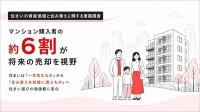 高品質リノベーションマンションを手がけるグローバルベイス　住まいの資産価値と住み替えに関する意識調査　マンション購入者の6割が将来売却を視野　暮らす場所から資産へ　住み替え前提で選ぶ