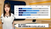 「転勤＝退職」が新常識？44％が辞職を考える時代の働き方