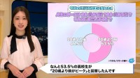 現役高校生53%が衝撃の回答！人生のピークは「20歳前」