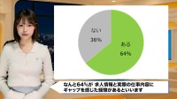 「仕事内容が全然違う」バイト経験者6割超が告白する実態調査