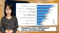 「上座下座？正直わからん」20代と40代で20pt差のマナー意識が話題