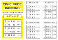 「住みたい街」から「誇れる街」へ、初の全国調査で見えた自治体評価の“真の尺度”――中央区と高槻市が上位に入った納得の理由 ～シビックプライドランキング発表～