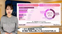 第一印象「意識する」100%！新生活前に7割が美容医療を検討