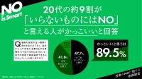 【Z世代のホンネ】9割が「NOと言える人はカッコいい」！ 匿名の言いたい放題にウンザリする若者たち…　アサヒの“罪悪感NO”な新コーラの調査で判明した「令和のモヤモヤ」