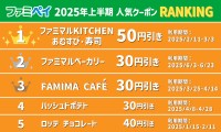 ファミマアプリ「ファミペイ」上半期総括発表！最も利用されたのは“おむすび・寿司 50円引きクーポン”
