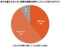 「界隈買い」が当たり前に？ KEENがSNS時代の新たな消費行動を調査